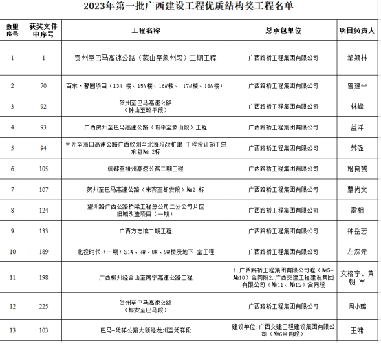 大发国际-大发国际集团(DAFA88)官网