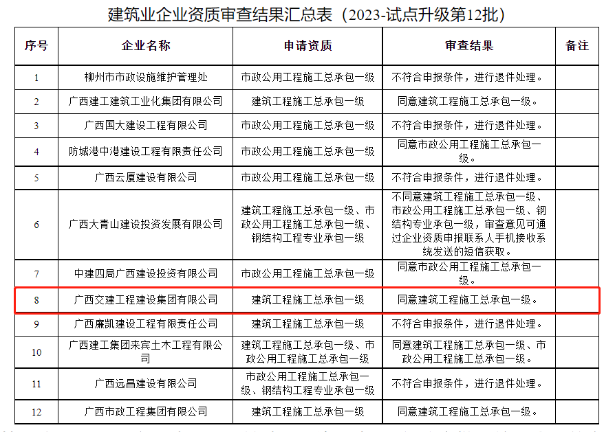 大发国际-大发国际集团(DAFA88)官网
