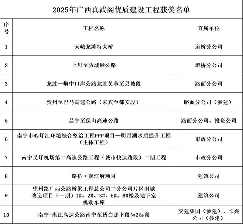 大发国际-大发国际集团(DAFA88)官网